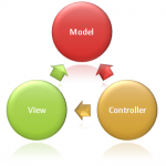 ASP.NET MVC