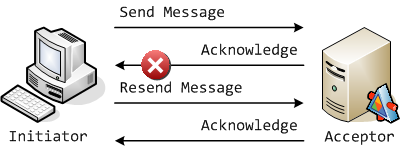 Reliable Messaging - Lost response